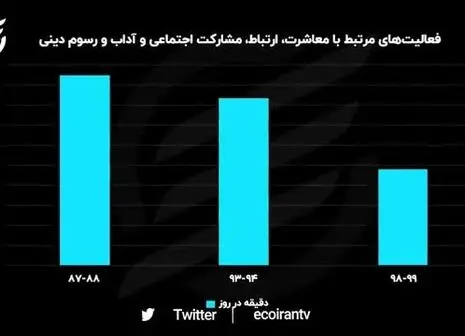 عذرخواهی ربیعی بابت حوادث اخیر جاده‌ای + فیلم