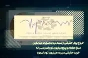 نگاهی به وضعیت سهام تجلی در بازار سرمایه