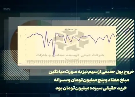 افزایش سود عملیاتی «تجلی» نسبت به دوره قبل