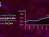 علت گرانی چند روز اخیر طلا و سکه چیست؟