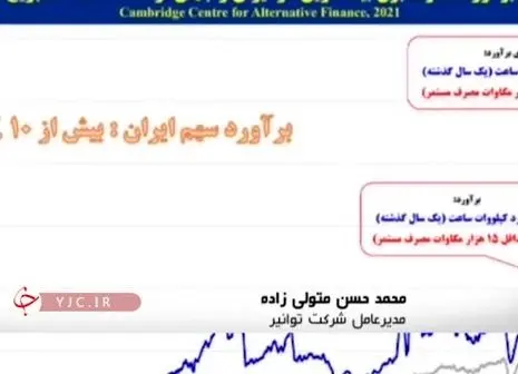 مدیریت مصرف برق ۸۰۰۰ مگاواتی 