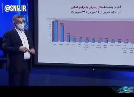 کرونا برای این افراد مرگبار است