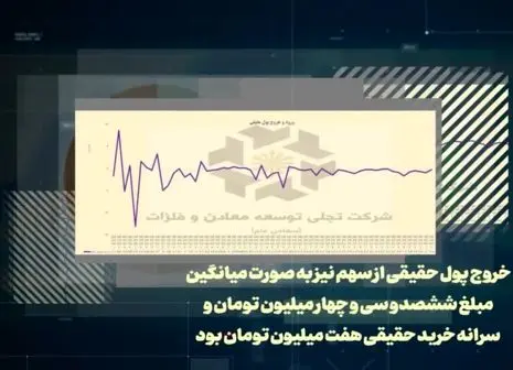 نگاهی به وضعیت سهام تجلی در بازار سرمایه