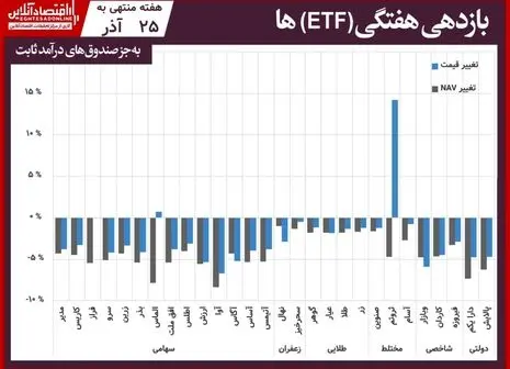 حرکت جدید رییس سازمان بورس برای رونق این بازار