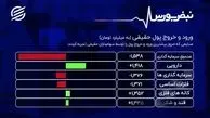  کاهش چشم گیر خروج پول حقیقی از بورس + فیلم