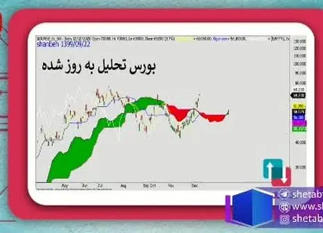 استقبال گروه بانکی‌های بورس از FATF! + فیلم