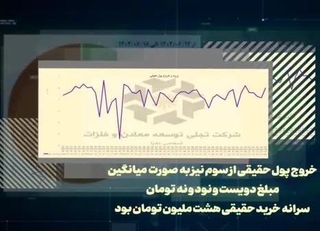 نگاهی به وضعیت سهام تجلی در بازار سرمایه