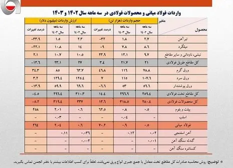 ورق گالوانیزه چگونه ساخته می شود؟