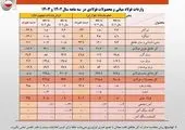 ورق گالوانیزه چگونه ساخته می شود؟