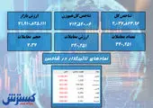 وضعیت بحرانی معاملات بورس/ بازار فردا به کجا می رود؟