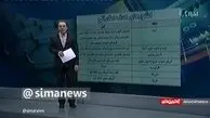 متوسط بودجه سالیانه ایران در فناوری نانو/ فیلم