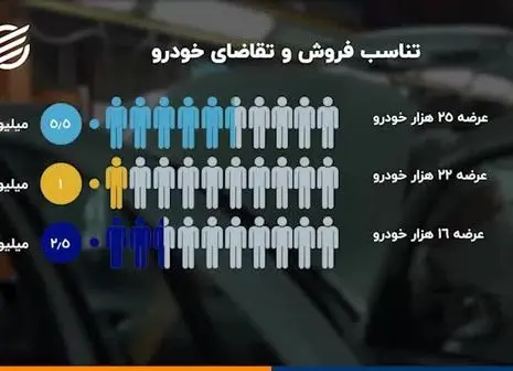 خبر خوب درباره سهمیه بنزین حمل‌ونقل عمومی