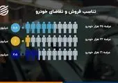 خبر خوش خودرویی از مدیرکل صنایع حمل‌ونقل وزارت صمت