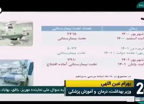 سالانه بیش از یک میلیون توریست سلامت وارد کشور می شوند /رتبه ۴۶ ایران در گردشگری