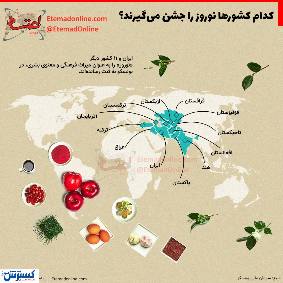 ۱۱ کشور نوروز را جشن می گیرند