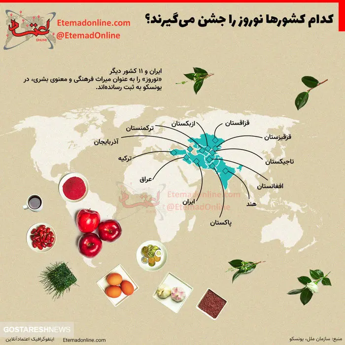  ۱۱ کشور نوروز را جشن می گیرند