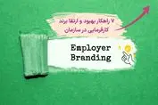 7 گام اساسی برای ارتقا برند کارفرمایی در مدیریت منابع انسانی