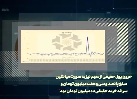 حضور شرکت تجلی توسعه معادن و فلزات در مزایده اداره کل صنعت، معدن و تجارت استان خراسان رضوی