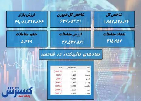 بورس سبز تمام شد / کدام نماد در صدر بود؟