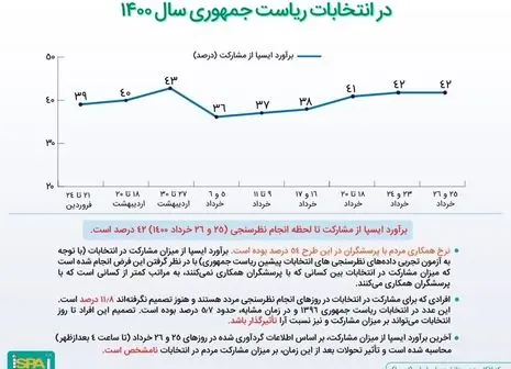 خواهش می‌کنم کسی رای سفید ندهد!