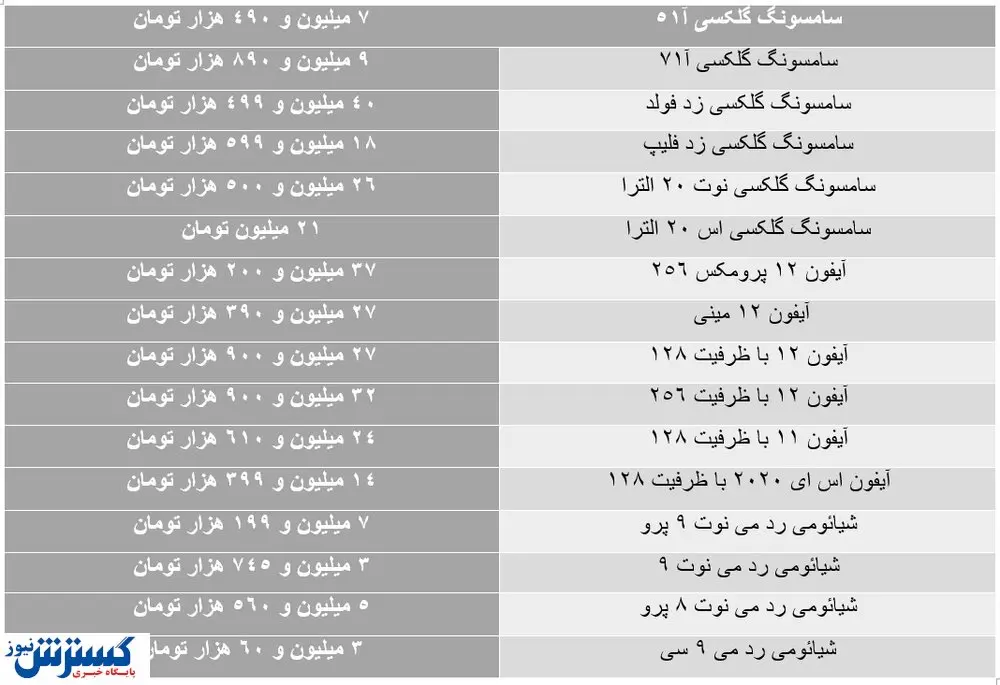 از شیائومی ۳ میلیونی تا سامسونگ ۴۰ میلیونی/ جدول