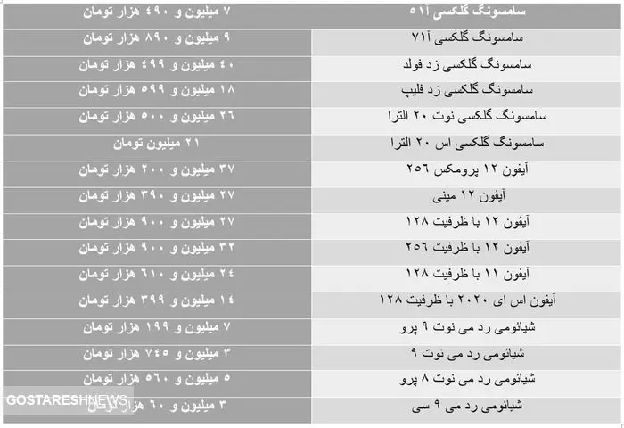 از شیائومی ۳ میلیونی تا سامسونگ  ۴۰ میلیونی/ جدول