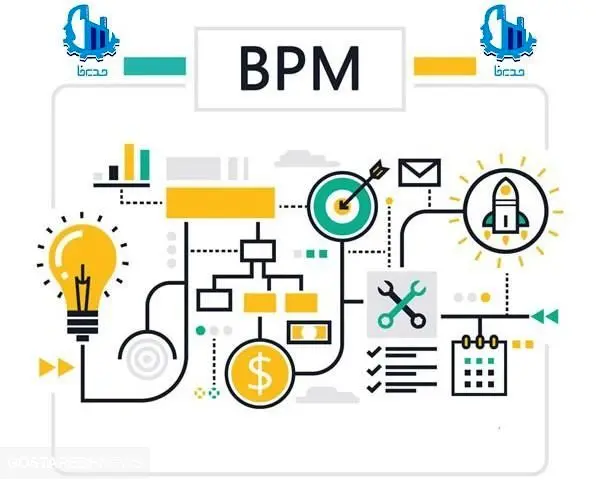 مدیریت فرآیندهای کسب و کار