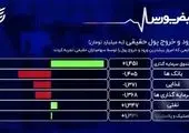 افت ۵ هزار واحدی شاخص کل ! + فیلم