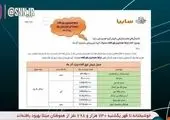 سقوط قیمت خودرو سایپا + جدول قیمتی ۱۸ آذر