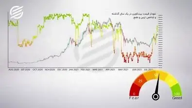 خریداران بیت کوین در یک دوراهی بزرگ!