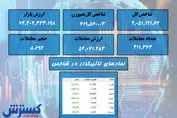 حال خوب بورس در وضعیت صعودی / کدام نمادها رشد کردند؟