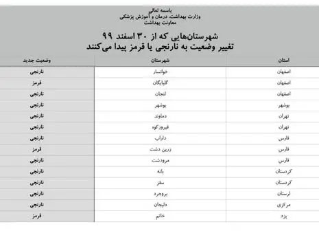 جدیدترین رنگ‌بندی کرونایی شهرهای کشور+ عکس