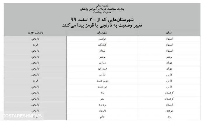 ۱۴ شهرستان تغییر رنگ دادند