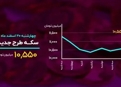 بیت‌کوین جا برای صعود بیشتر دارد؟/ فیلم