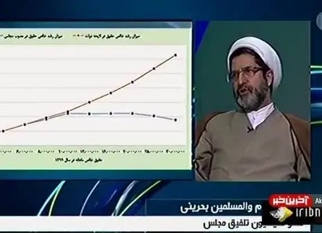 با پسری که حقوق ۴، ۵ میلیون تومانی دارد ازدواج می‌کنید؟/ فیلم