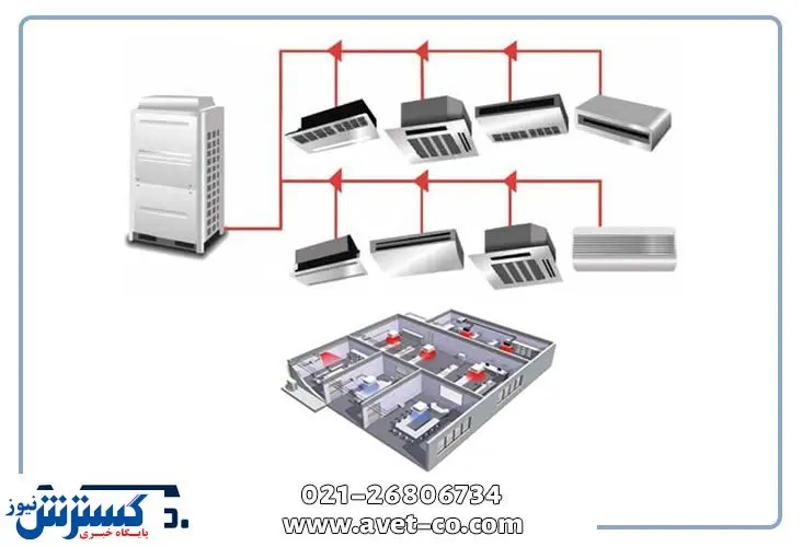 بهترین قیمت فن آکسیال، داکت اسپلیت و VRF در فروشگاه اینترنتی اوت