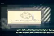 نگاهی به وضعیت سهام تجلی در بازار سرمایه