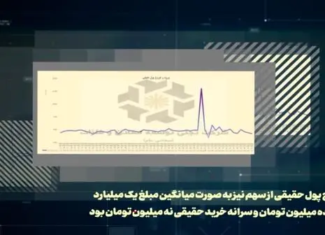 تجلی بر مدار خودکفایی در تولید عناصر فولاد آلیاژی