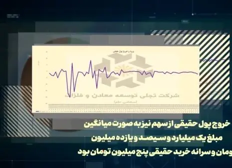 نگاهی به وضعیت سهام تجلی در بازار سرمایه