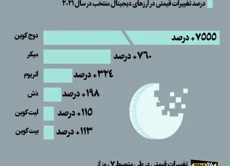 پولدارها آماده سرمایه گذاری در این بازار