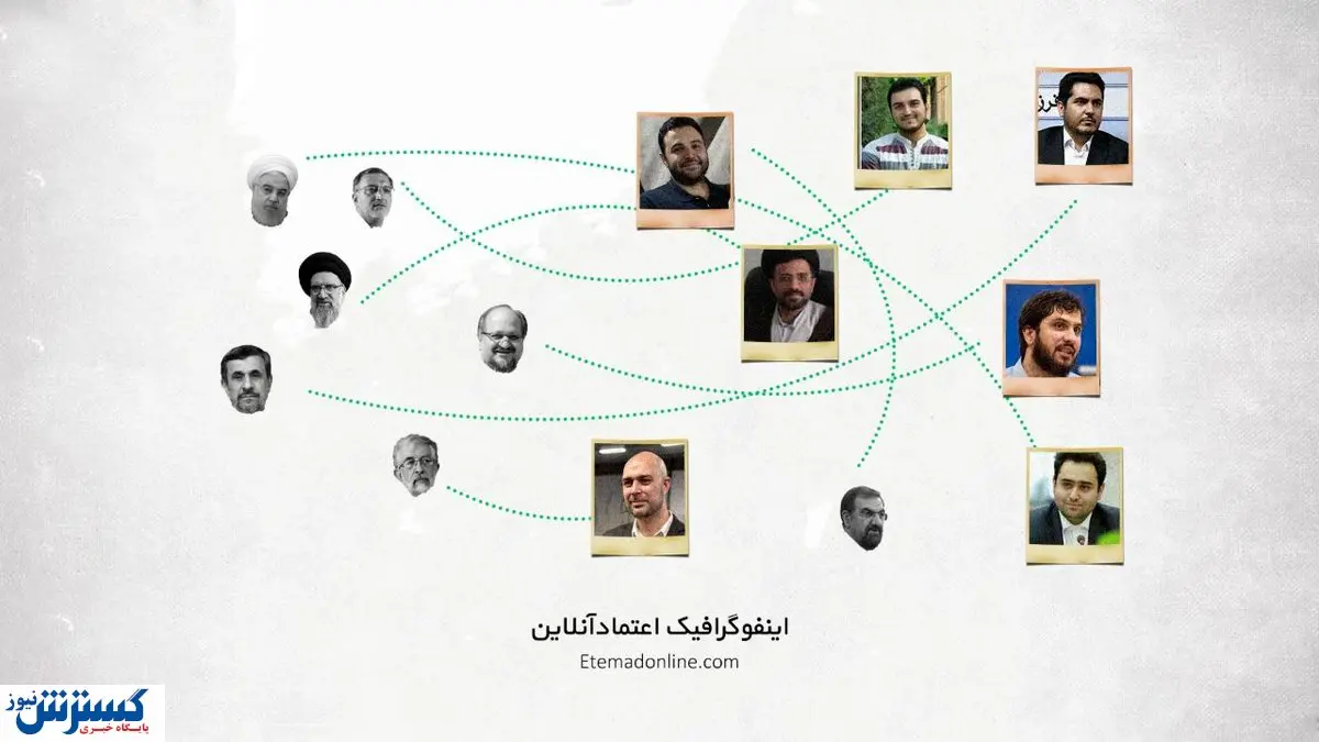 دامادهای سیاسی مشهور ایران چه کسانی هستند؟ + عکس