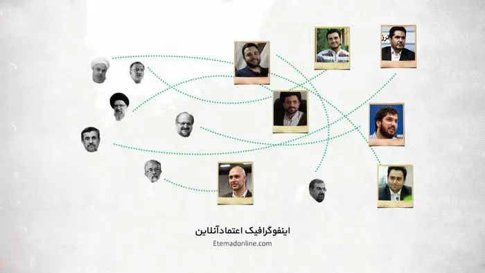 دامادهای سیاسی مشهور ایران چه کسانی هستند؟ + عکس