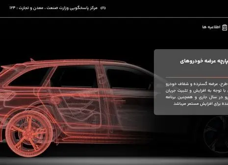 آماده باش برای دور جدید فروش خودرو در سامانه یکپارچه / این لیست را ببینید