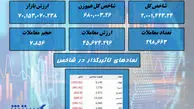 بورس در مسیر سقوط / کدام نمادها صعودی بودند؟