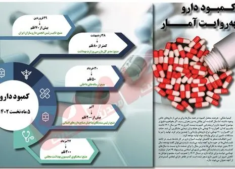 تولید بدون اصلاح نظام پولی رونق نمی‌گیرد