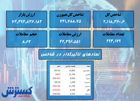 پیش بینی حیاتی درباره وضعیت بورس