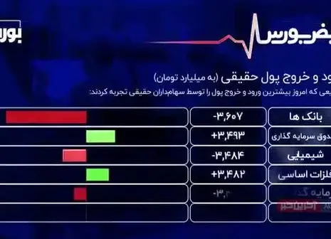 اتفاقی باورنکردنی در بازار لبنیات!/ فیلم