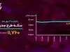 پایان هفته قرمز بورس رقم خورد