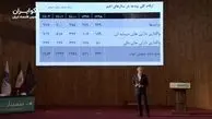 تورم ۵۰ درصدی در ایران طبیعی است! + فیلم