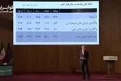 تورم ۵۰ درصدی در ایران طبیعی است! + فیلم